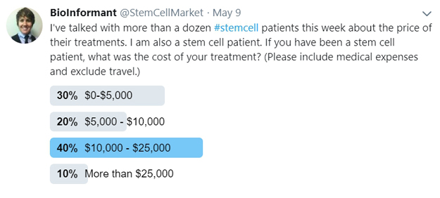 Stem-Cell Therapy Costs | Cost Of Stem Cell Therapy And Why It’s So Expensive
