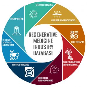 Regenerative Medicine Companies 