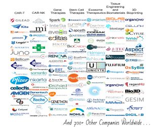 Regenerative Medicine Companies 2019