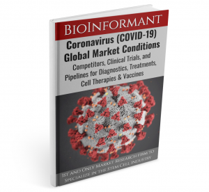 Coronavirus COVID-19 Market Report