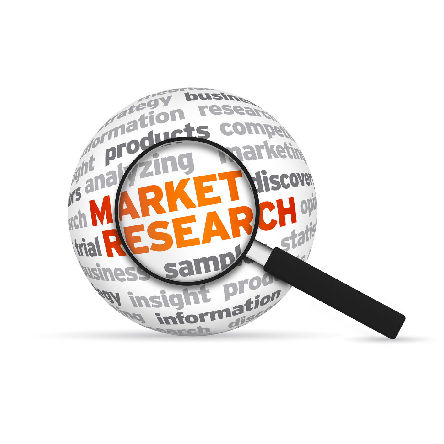 Market research for iPSC research products