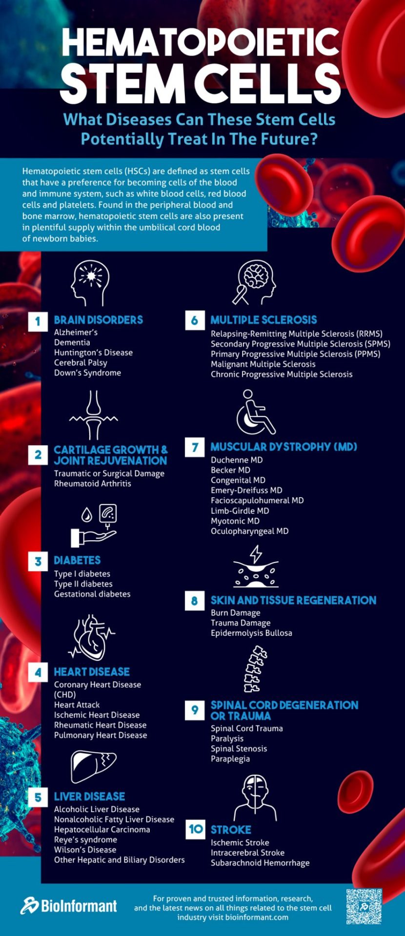 infographic | Hematopoietic Stem Cells: What Diseases Can these Stem Cells Treat?