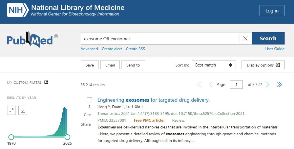 Number of Exosome Publications