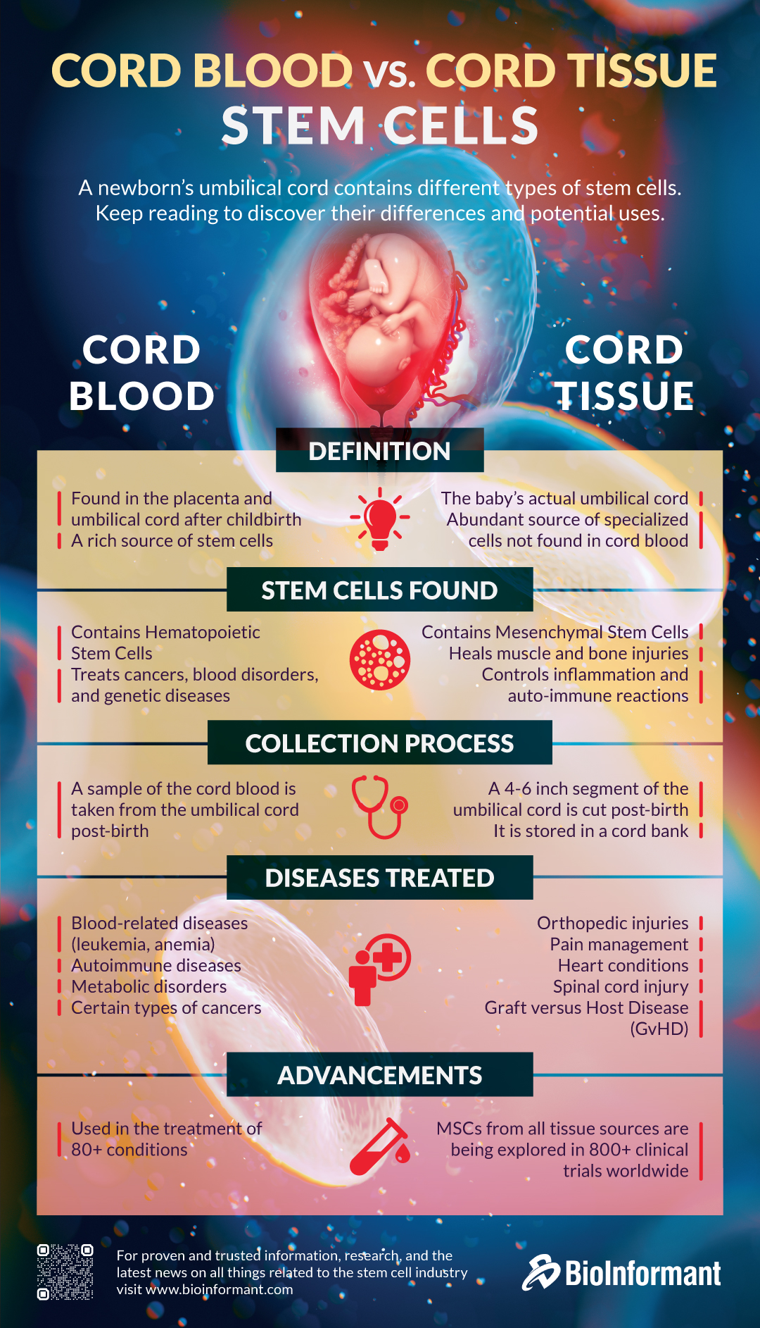 Infographic | Cord Blood vs. Cord Tissue Stem Cells