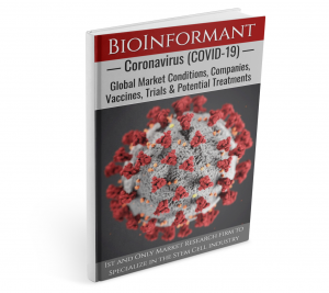 Coronavirus COVID-19 Market Report