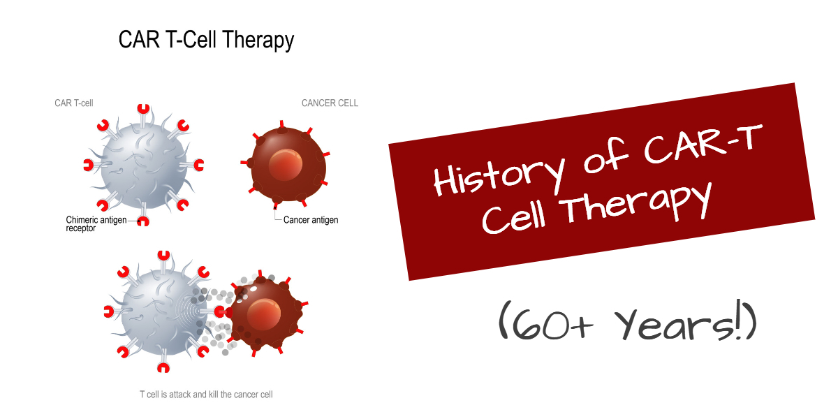 history of car-t cell