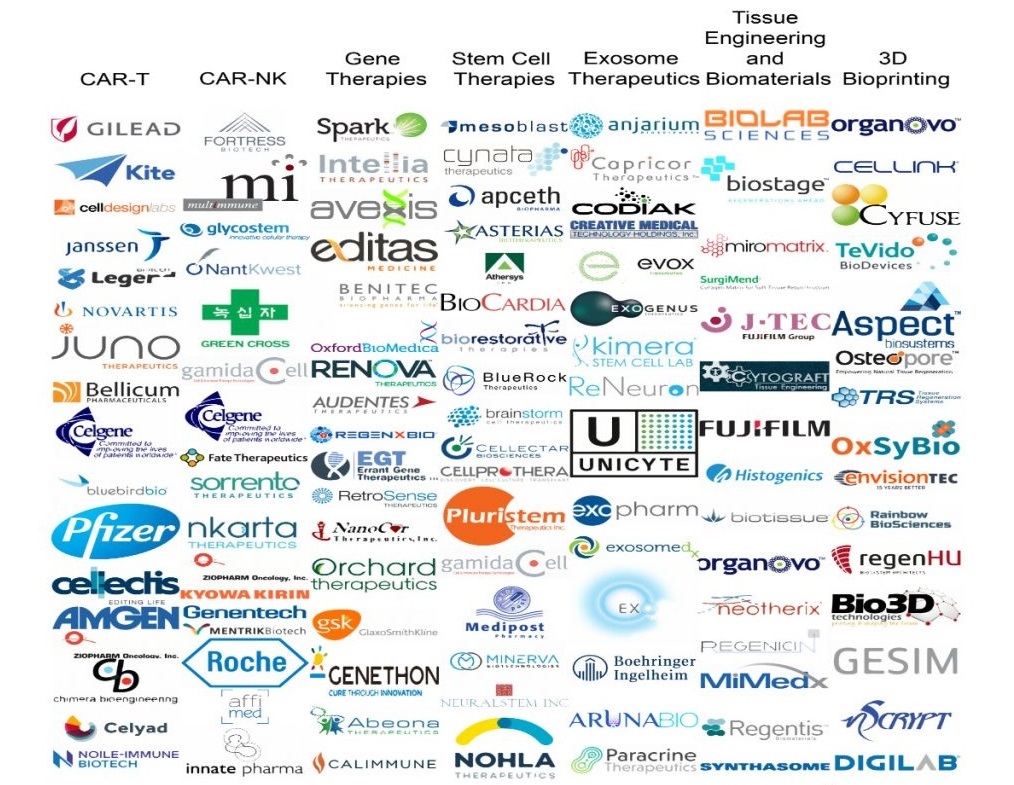 Regenerative medicine companies