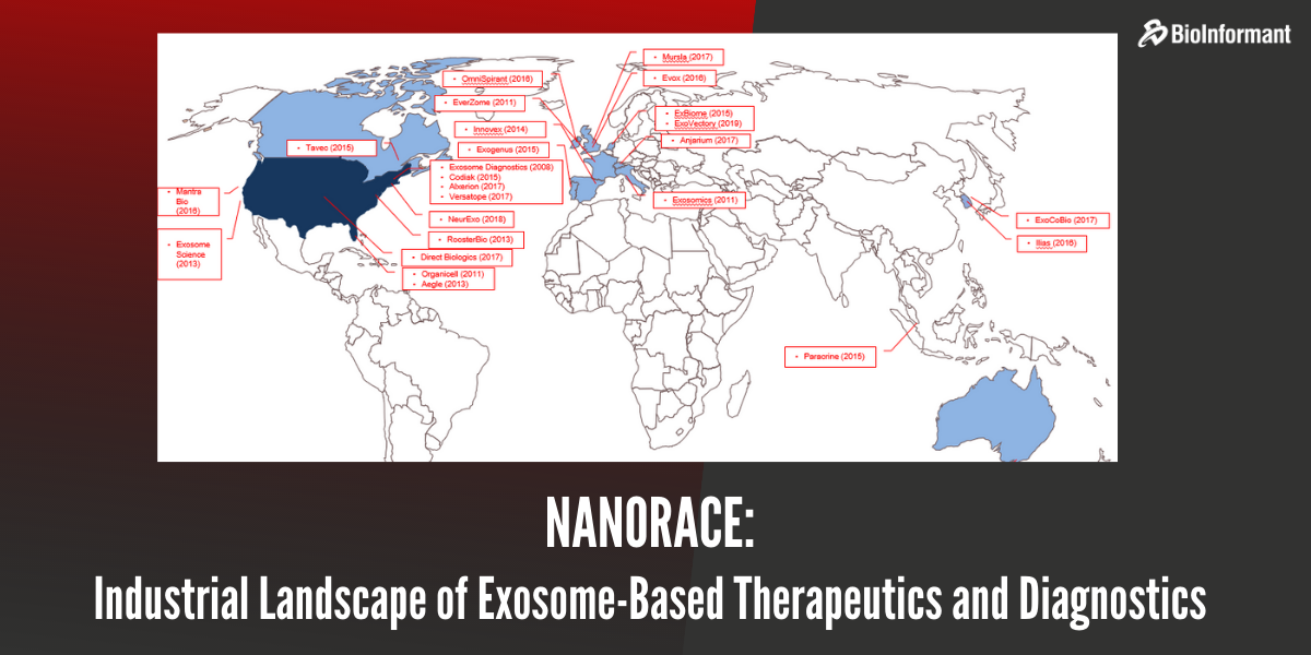 Exosome therapeutics and diagnostics