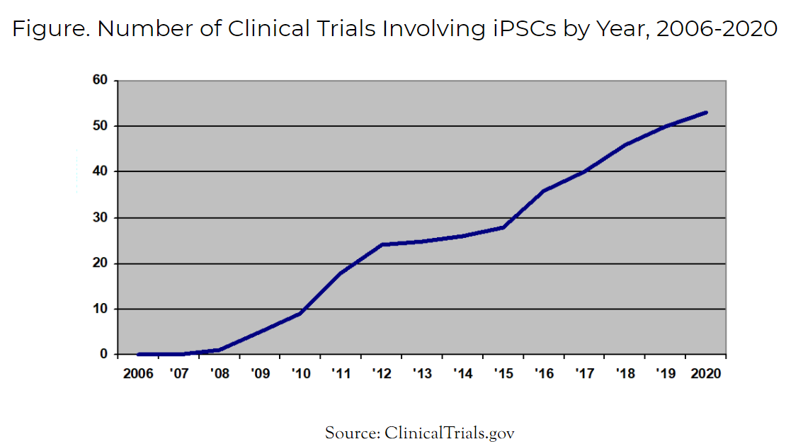 iPSC clinical trials