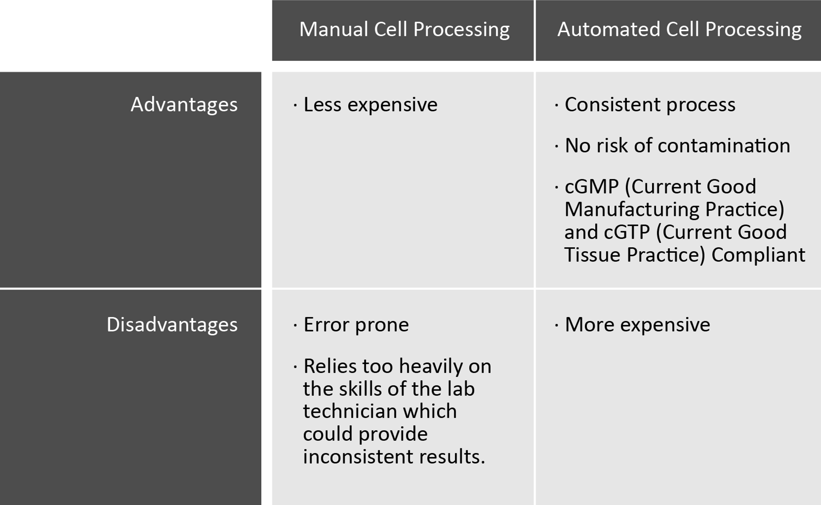 Cord Blood Manual Cell Processing vs Automated Cell Processing