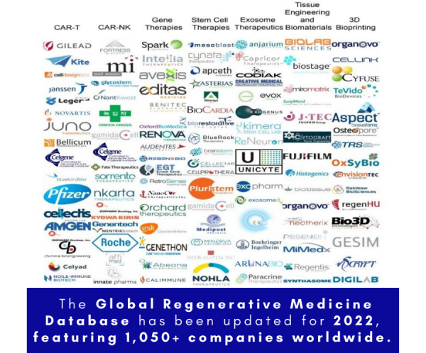 Regenerative Medicine Database, 2022