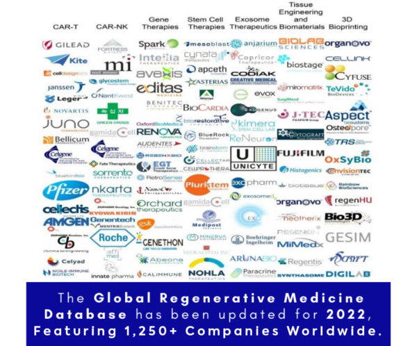 Regenerative Medicine Database 2023