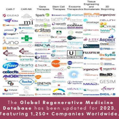 Regenerative Medicine Companies, 2023