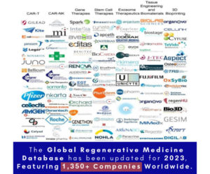 Regenerative Medicine Database--Featuring 1350 Companies Worldwide