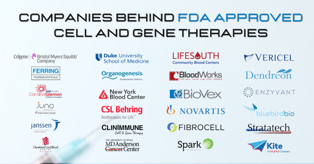 List of U.S. FDA Approved Cell and Gene Therapy Products (27
