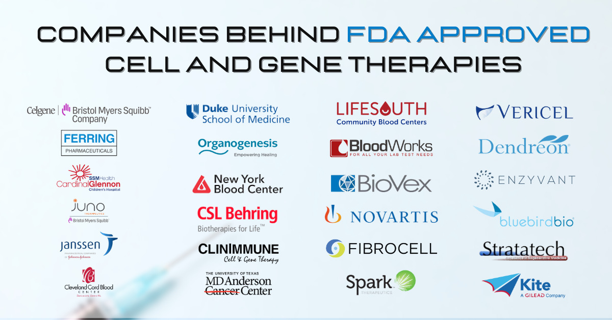 FDA Approved Cell and Gene Therapies