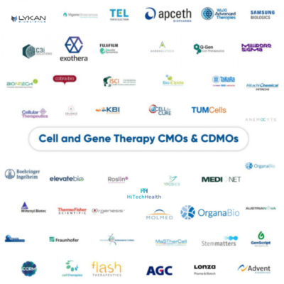 Cell-and-Gene-Therapy-CMOs 2023
