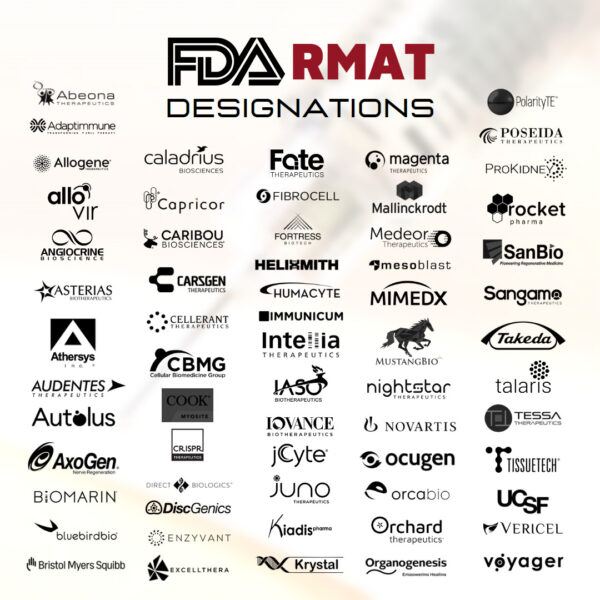 List of U.S. FDA RMATs