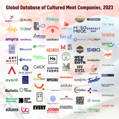 List of Cultured Meat Companies Worldwide