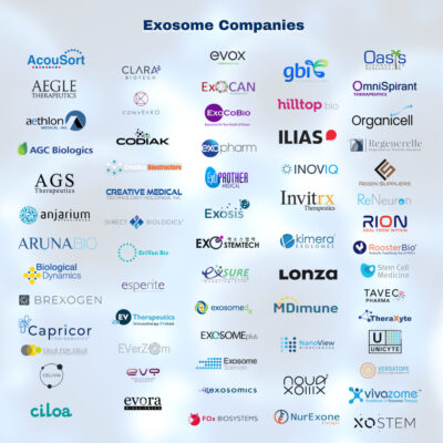 exosome companies square image