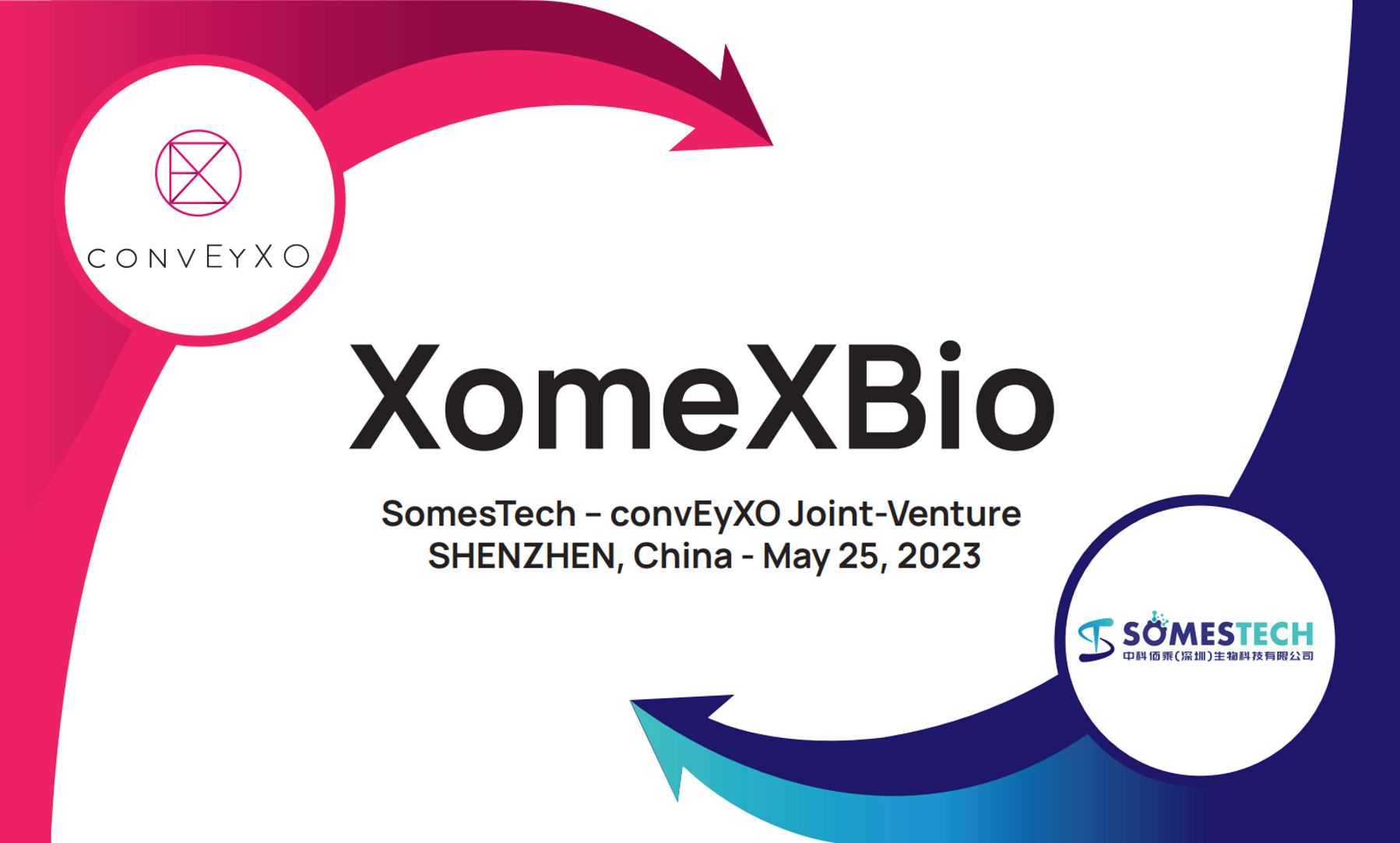 XomeXBio