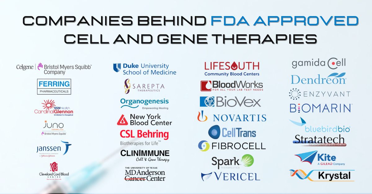 Companies Behind FDA Approved Cell and Gene Therapies
