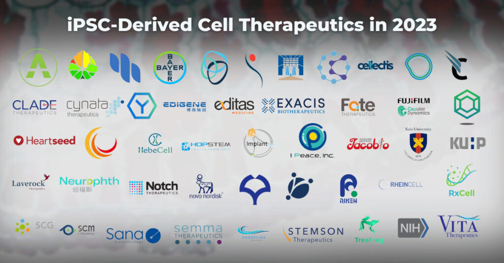 iPSC-Derived Cell Therapeutics in 2023