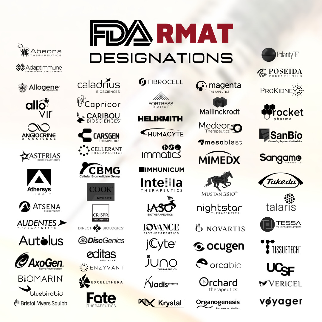 Database of U.S. FDA RMAT Designations (82 Total)