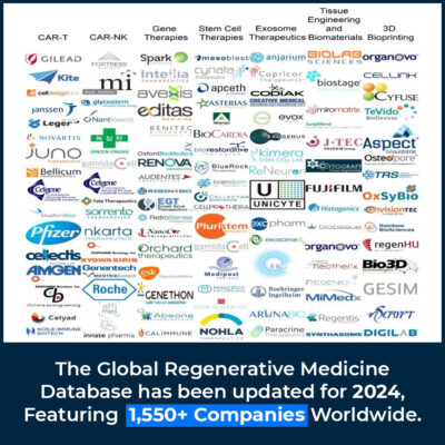 Global-Regenerative-Medicine-Database, 2024 - BioInformant
