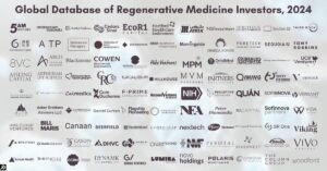Global Database of Regenerative Medicine Industry Investors, 2024
