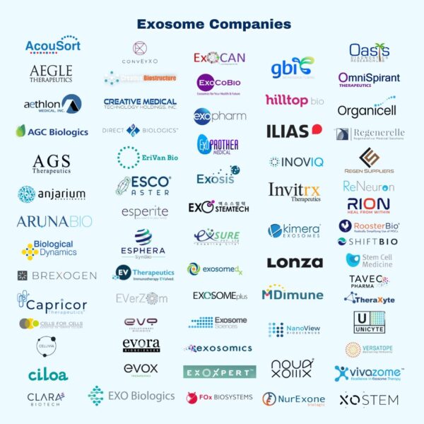 Database of Exosome Companies 2024, BioInformant