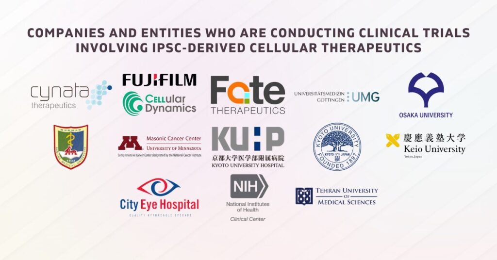 Companies and Entities Who are Conducting Clinical Trials Involving iPSC-Derived Cellular Therapeutics