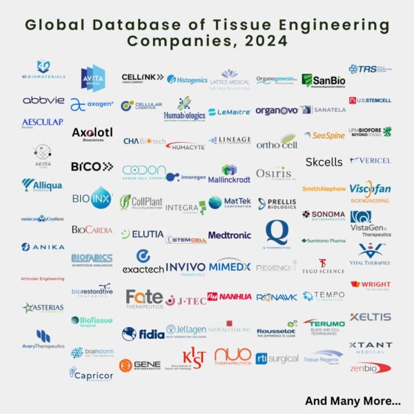 Global Database of Tissue Engineering Companies, 2024