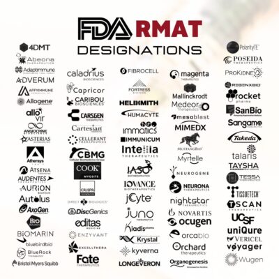 RMAT Designations