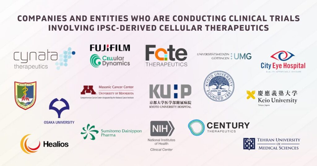 Companies and Entities Who are Conducting Clinical Trials Involving iPSC-Derived Cellular Therapeutics