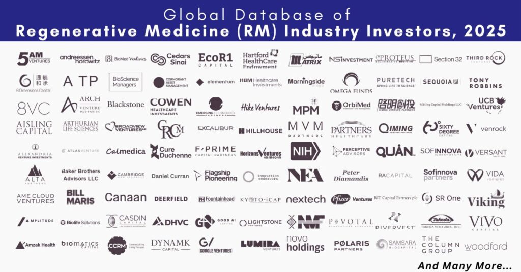 Global Database of RM Industry Investors, 2025