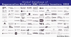Global Database of RM Industry Investors, 2025