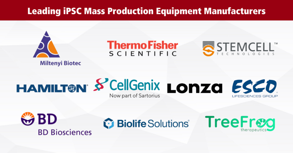 iPSC Mass Production Equipment Manufacturer
