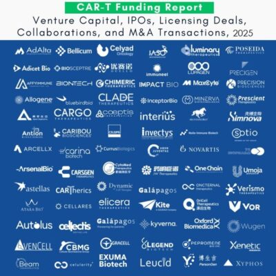 CAR-T-Funding-Report-2025