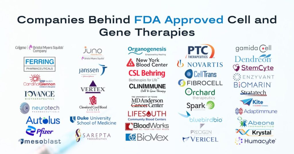 Companies Behind FDA Approved Cell and Gene Therapies