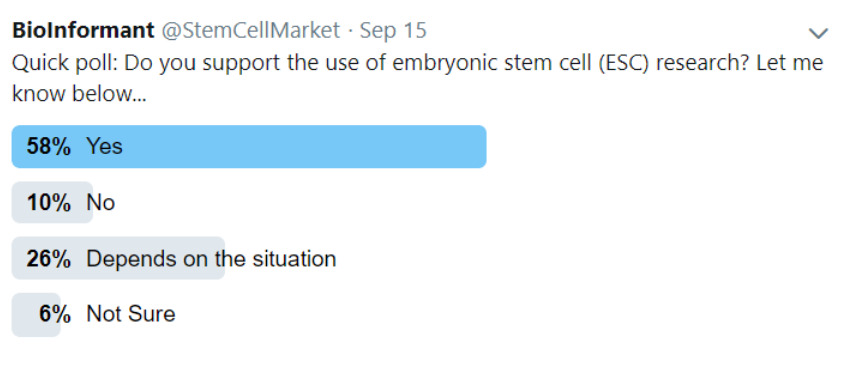 Embryonic Stem Cells Pros and Cons