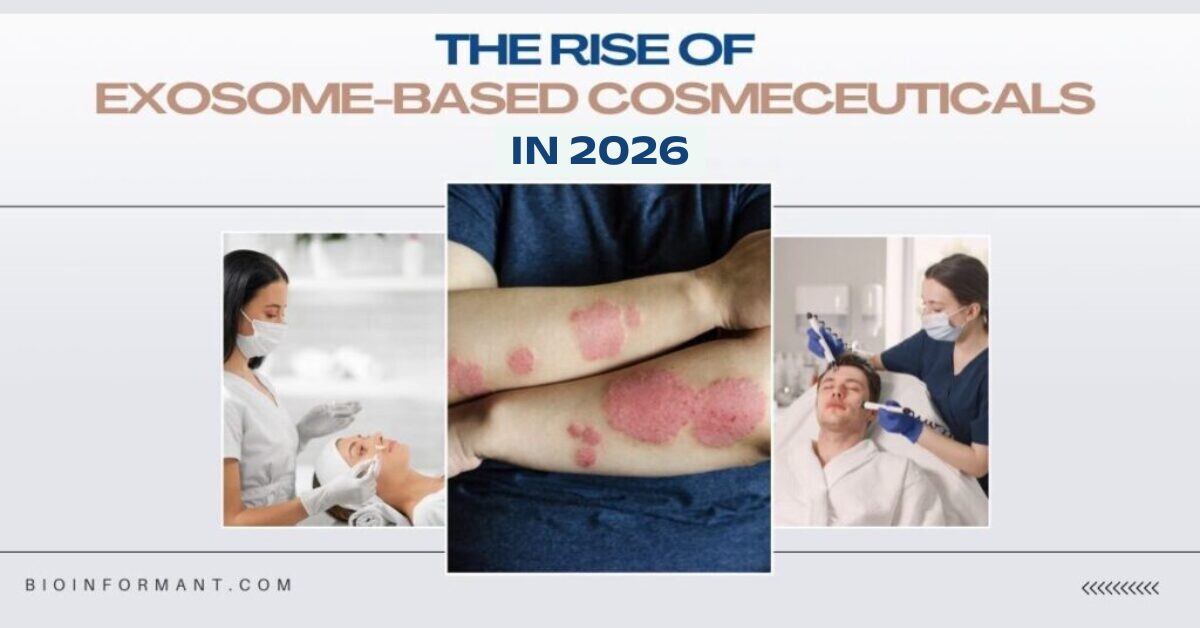 exosome cosmeceuticals market growth 2026 skincare products