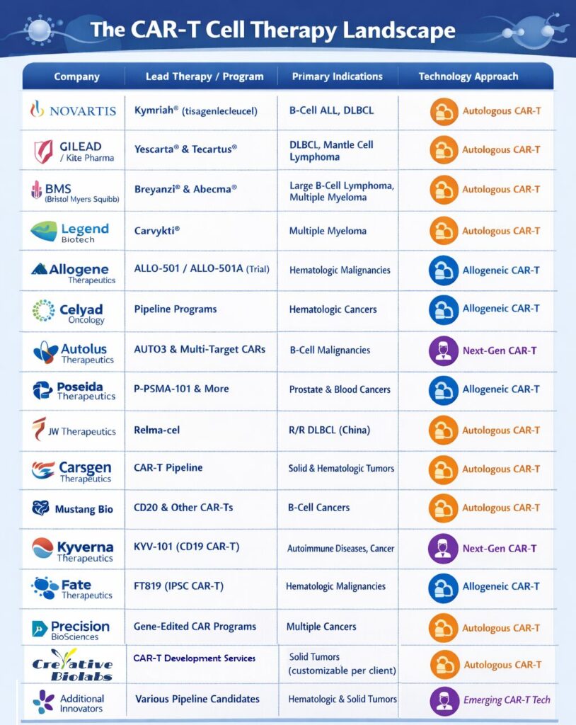 Comparison of Leading CAR-T Market Competitors 2026.