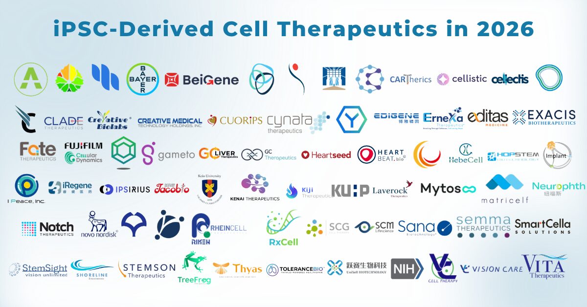 iPSC-Derived Cell Therapeutics 2026