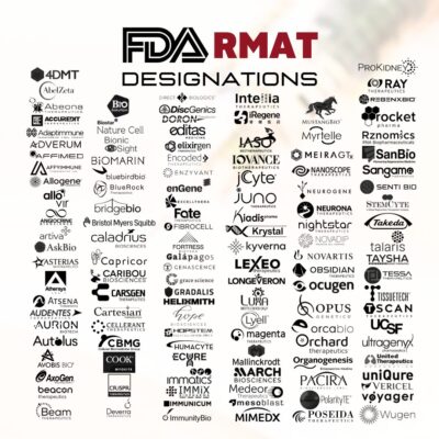 Database of Publicly Announced U.S. FDA RMAT Designations (158 Total)