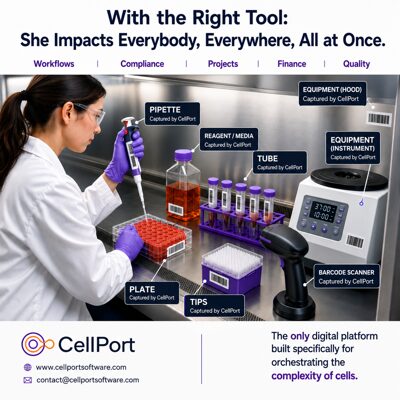 CellPort