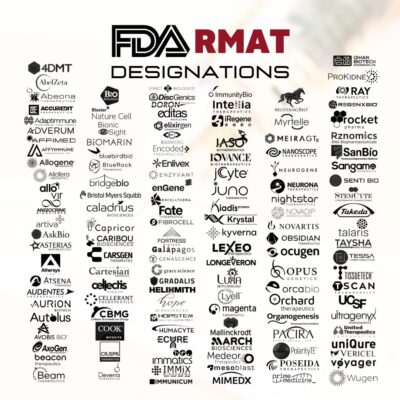 Companies with RMAT Designation