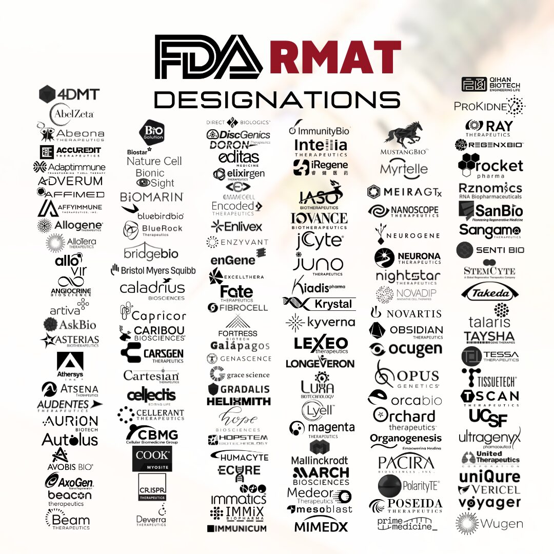 Companies with RMAT Designation