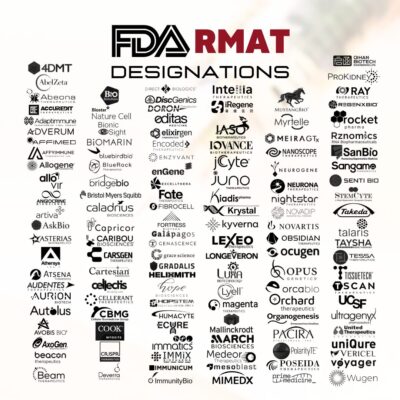 Database of Publicly Announced U.S. FDA RMAT Designations (162 Total)