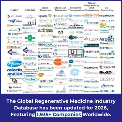 [JUST UPDATED] Global Regenerative Medicine Industry Database, 2026 - Featuring 1,935+ Companies Worldwide
